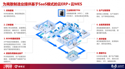 828 B2B企業(yè)節(jié)“中軟國(guó)際日”|制造業(yè)數(shù)字化轉(zhuǎn)型成首日熱點(diǎn)